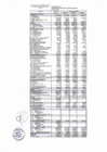 Vista preliminar de documento Presupuesto de Ingresos y Egresos IV Trimestre 2023 (sin auditar)