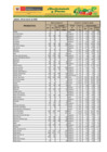 Vista preliminar de documento Reporte de Ingreso y Precios en el GRAN MERCADO MAYORISTA DE LIMA - 28/03/20
