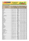 Vista preliminar de documento Reporte de Ingreso y Precios en el GRAN MERCADO MAYORISTA DE LIMA - 29/03/20