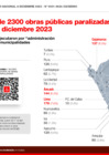 Vista preliminar de documento En Perú existen cerca de 2300 obras públicas paralizadas por más de S/ 26 mil millones, a diciembre 2023