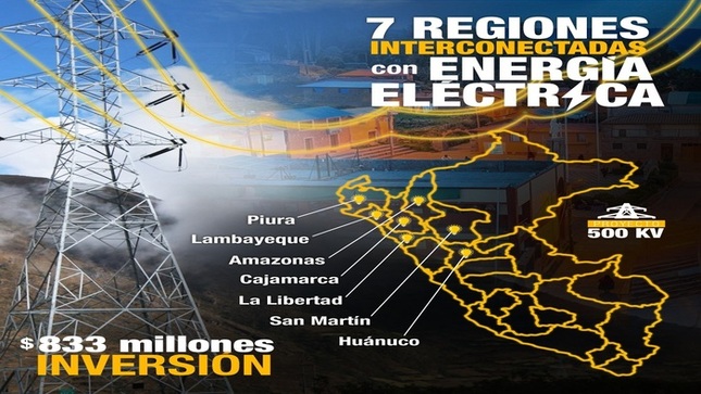 Proyectos de Transmisión Eléctrica