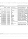 Vista preliminar de documento Septuagésimo septimo listado de solicitudes presentadas desde del 6-11-2016