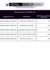 Vista preliminar de documento Penalidades febrero 10.03.19