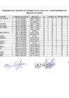 Vista preliminar de documento Resultados proceso CAS 001-2024 UE 411 Salud Chumbivilcas