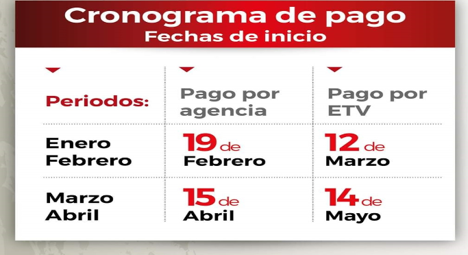 Ener, Febrero - Marzo, Abril