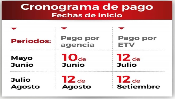 Mayo, Junio - Julio, Agosto