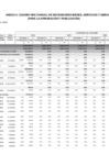 Vista preliminar de documento cuadro multianual de necesidades