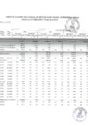 Vista preliminar de documento ANEXO 4: Cuadro Multianual de Necesidades de Bienes, Servicios y Obras 010-2024