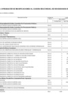 Vista preliminar de documento Anexo N° 06: Aprobación de modificaciones al cuadro multianual de necesidades N° 00000005