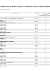 Vista preliminar de documento Anexo N° 06: Aprobación de modificaciones al cuadro multianual de necesidades N° 00000006