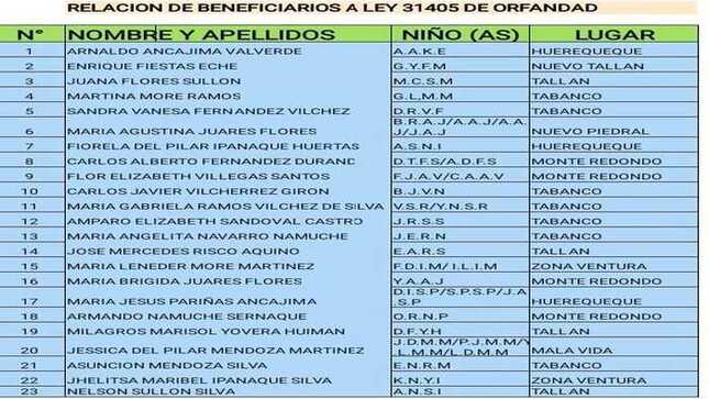 beneficiarios al programa de orfandad