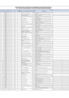 Vista preliminar de documento Publicación-de-Plazas-Vacantes-para-el-Proceso-de-Contratación-Docente-para-el-año-2024