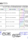 Vista preliminar de documento 07 Resultados Evaluación de Expedientes