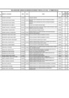 Vista preliminar de documento Declaraciones Juradas de Ingresos de Bienes Y Rentas, Ley 27482 - IV TRIMESTRE 2023
