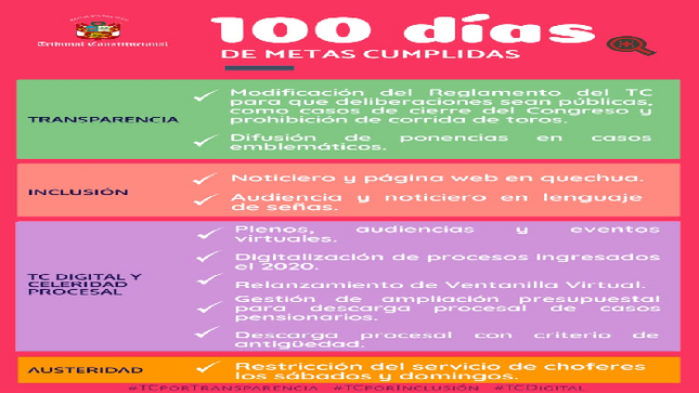 100 días de gestión y metas cumplidas