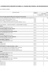 Vista preliminar de documento Anexo N° 06: Aprobación de modificaciones al cuadro multianual de necesidades N° 0000009