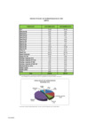 Vista preliminar de documento Refinación - Inventarios
