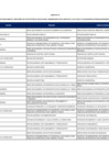 Vista preliminar de documento Formato de lista de funcionarios y servidores del sector público en actividad comprendidos en el ámbito de la Ley 31564 y su reglamento aprobado mediante D.S.  N°082-2023-PCM