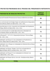 Vista preliminar de documento Resultados de las Ideas de Proyectos Priorizados en el Proceso del Presupuesto Participativo 2020