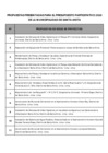 Vista preliminar de documento Propuestas de Ideas de Proyectos Presentados Por Los Agentes Participantes Para El Presupuesto Participativo 2020 de La Municipalidad Distrital de Santa Anita