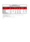 Vista preliminar de documento Estructura de Precios de los Combustibles