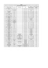 Vista preliminar de documento Relación de Funcionarios y Servidores - 01.02.2024