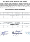 Vista preliminar de documento FE DE ERRATAS Nº 2 DEL PROCESO CAS Nº 001-2024