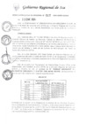 Vista preliminar de documento rer-017-2024-gore-ica-gr