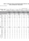 Vista preliminar de documento ANEXO 4-CUADRO MULTIANUAL DE NECESIDADES_BIENES-SERVICIOS Y OBRAS  1)