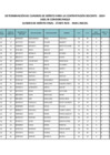 Vista preliminar de documento CUADRO DE MERITOS PUN FINAL 2024 - INICIAL OK