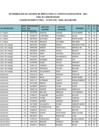 Vista preliminar de documento CUADRO DE MERITOS PUN FINAL 2024 - SECUNDARIA 2024
