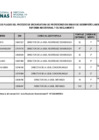 Vista preliminar de documento 14 Cuadro de adjudicación de plazas