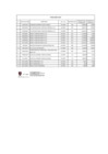 Vista preliminar de documento PENALIDADES APLICADAS 2022