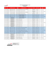 Vista preliminar de documento Relación de plazas del Proceso extraordinario de selección Docente: P.A. 2024-I