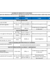 Vista preliminar de documento Cronograma de Actividades del Proceso de Presupuesto Participativo Basado en Resultados para el año Fiscal 2025 del Distrito de Chancay