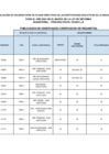 Vista preliminar de documento VERIFICACION DE REQUISITOS 