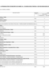 Vista preliminar de documento Anexo N° 06: Aprobación de modificaciones al cuadro multianual de necesidades N° 0000023