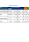 Vista preliminar de documento Reporte de penalidades aplicadas - Febrero 2020