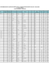 Vista preliminar de documento Resultado PRELIMINAR  _secundaria