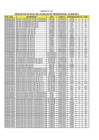 Vista preliminar de documento ROA-172-23-ANEX 01-NO REFRIGER-ALMACEN  1
