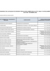 Vista preliminar de documento Lista de funcionarios con capacidad de decisión pública en el ámbito de la Ley N° 28024 - Enero 2024