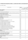 Vista preliminar de documento Anexo N° 06: Aprobación de modificaciones al cuadro multianual de necesidades N° 0000025