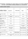 Vista preliminar de documento Lista de funcionarios y servidores - Ley 31564 - ENE 2024 (1 FEB)