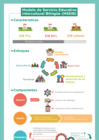 Vista preliminar de documento Infografía de Modelo de Servicio Educativo Intercultural Bilingüe