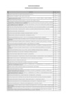 Vista preliminar de documento  PROYECTOS NO PRIORIZADOS - DISTRITOS