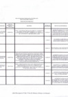 Vista preliminar de documento INFORME LAUDOS Y PROCESOS ARBITRALES - MARZO 2017