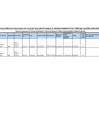 Vista preliminar de documento PUBLICACIÓN ACTUALIZADA DE PLAZAS VACANTES PARA EL PROCESO DE CONTRATACIÓN DOCENTE 2024_EBE
