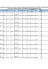 Vista preliminar de documento PUBLICACIÓN ACTUALIZADA DE PLAZAS VACANTES PARA EL PROCESO DE CONTRATACIÓN DOCENTE 2024_PRIMARIA