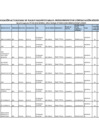 Vista preliminar de documento PUBLICACIÓN ACTUALIZADA DE PLAZAS VACANTES PARA EL PROCESO DE CONTRATACIÓN DOCENTE 2024_IP PRIMARIA