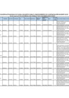 Vista preliminar de documento PUBLICACIÓN ACTUALIZADA DE PLAZAS VACANTES PARA EL PROCESO DE CONTRATACIÓN DOCENTE 2024_SECUNDARIA